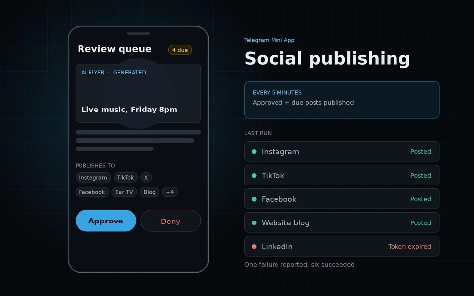 Social post approval queue interface