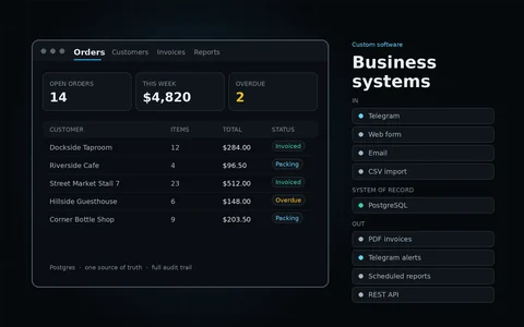Order management system showing live figures, an order table and the integrations feeding it